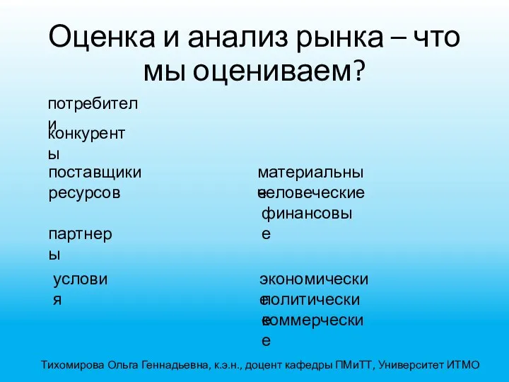 Оценка и анализ рынка – что мы оцениваем? потребители конкуренты