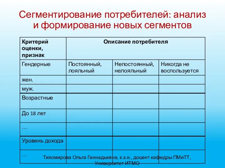 Сегментирование потребителей: анализ и формирование новых сегментов Тихомирова Ольга Геннадьевна, к.э.н., доцент кафедры ПМиТТ, Университет ИТМО