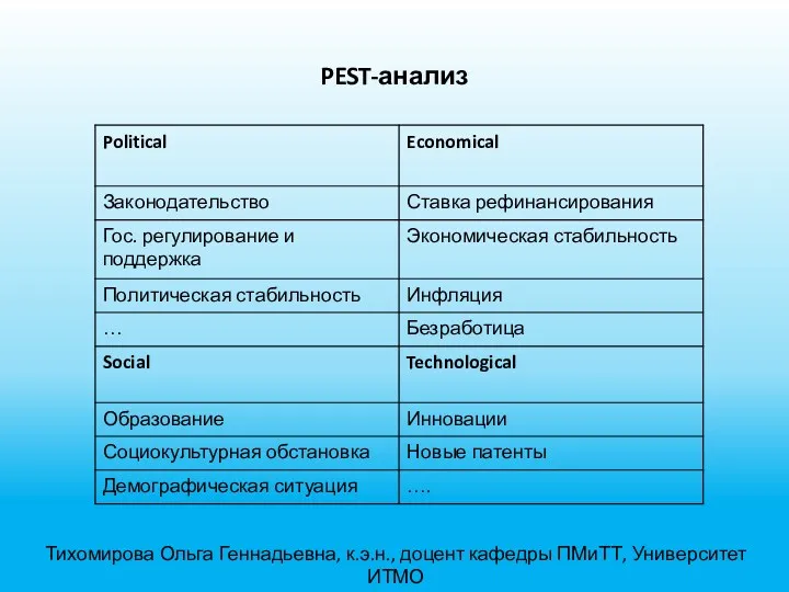 PEST-анализ Тихомирова Ольга Геннадьевна, к.э.н., доцент кафедры ПМиТТ, Университет ИТМО