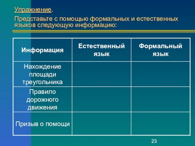 Упражнение. Представьте с помощью формальных и естественных языков следующую информацию: