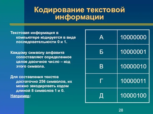 Кодирование текстовой информации Текстовая информация в компьютере кодируется в виде последовательности 0 и