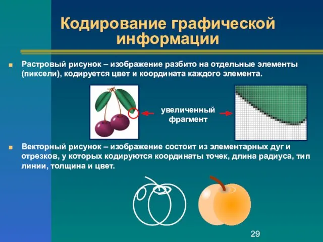 Кодирование графической информации Растровый рисунок – изображение разбито на отдельные элементы (пиксели), кодируется