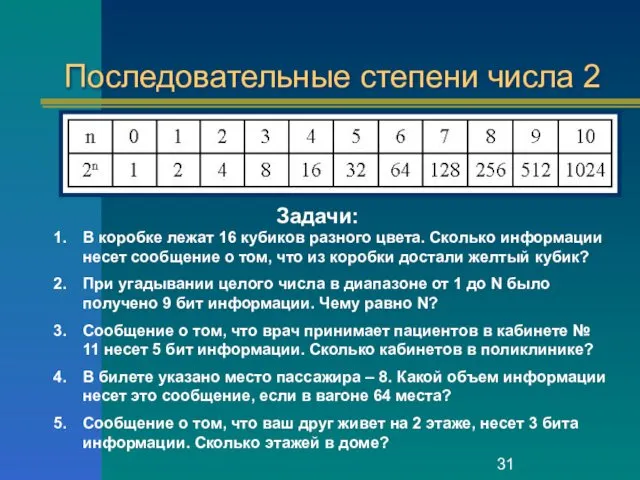 Последовательные степени числа 2 Задачи: В коробке лежат 16 кубиков разного цвета. Сколько