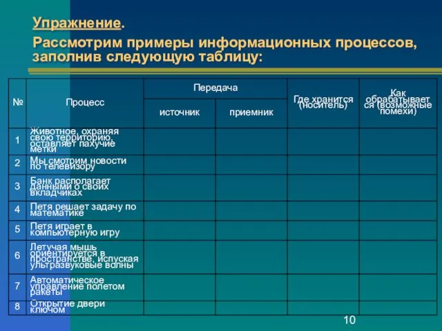 Упражнение. Рассмотрим примеры информационных процессов, заполнив следующую таблицу: