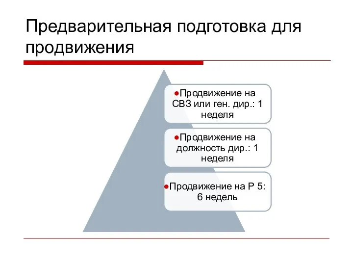 Предварительная подготовка для продвижения