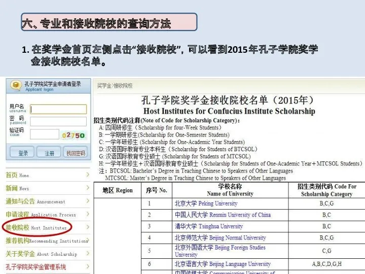 六、专业和接收院校的查询方法 1. 在奖学金首页左侧点击“接收院校”，可以看到2015年孔子学院奖学 金接收院校名单。