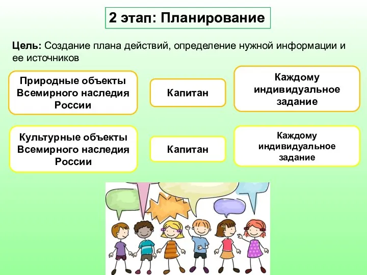 2 этап: Планирование Природные объекты Всемирного наследия России Культурные объекты