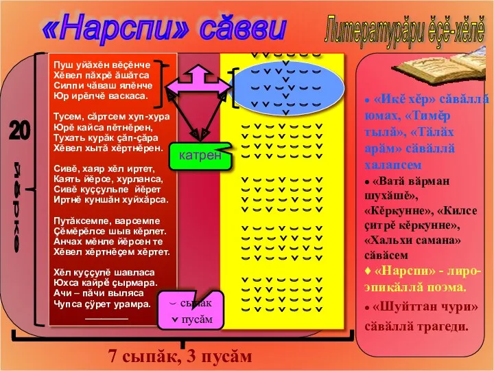 Пуш уйăхĕн вĕçĕнче Хĕвел пăхрĕ ăшăтса Силпи чăваш ялĕнче Юр