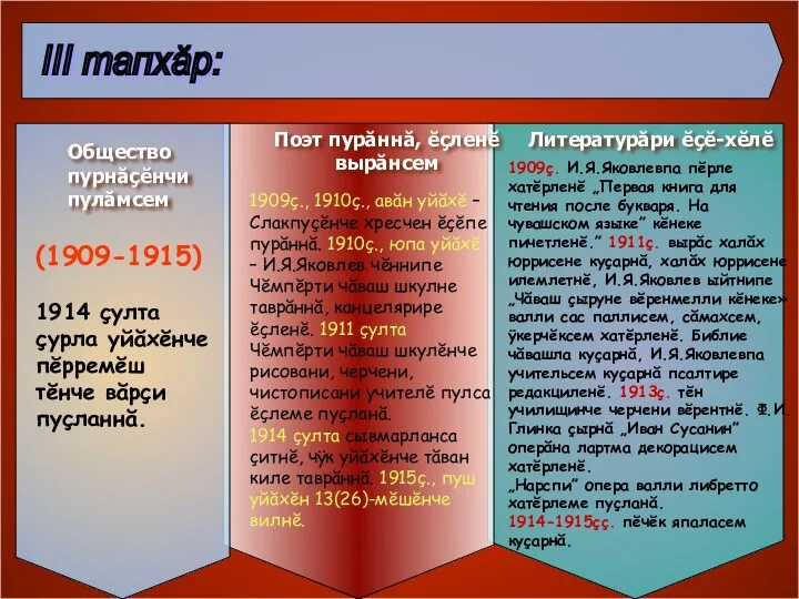 Общество пурнăçĕнчи пулăмсем Поэт пурăннă, ĕçленĕ вырăнсем Литературăри ĕçĕ-хĕлĕ III