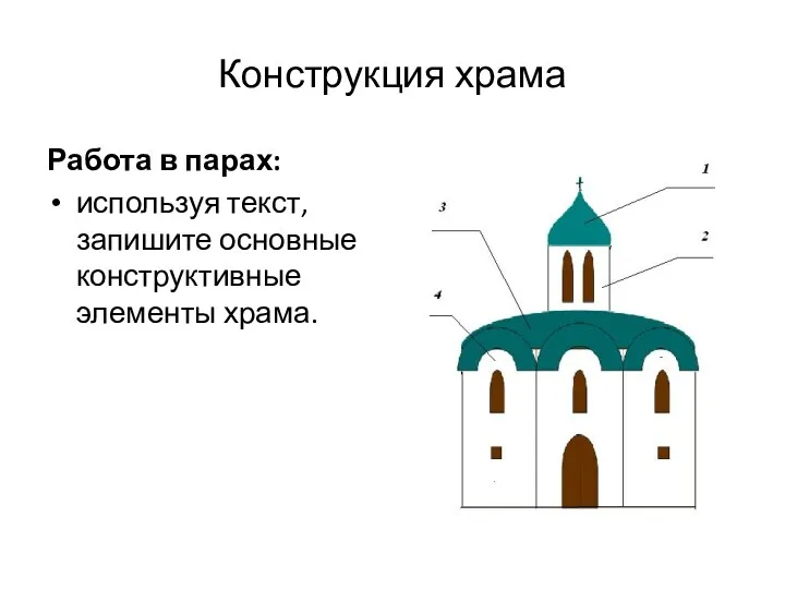 Конструкция храма Работа в парах: используя текст, запишите основные конструктивные элементы храма.