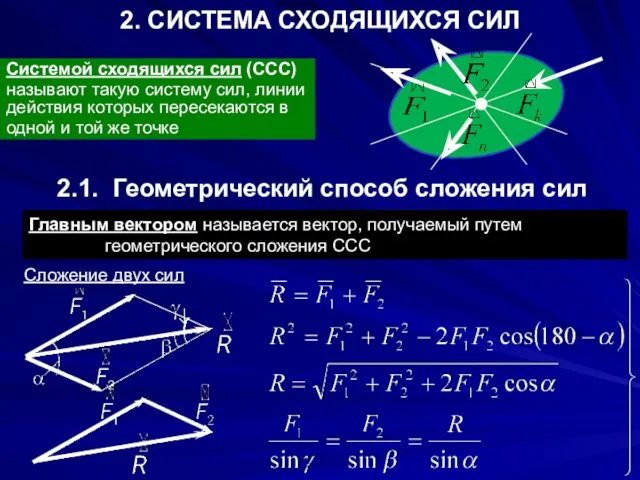 Система сходящихся сил