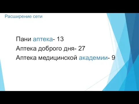 Расширение сети Пани аптека- 13 Аптека доброго дня- 27 Аптека медицинской академии- 9