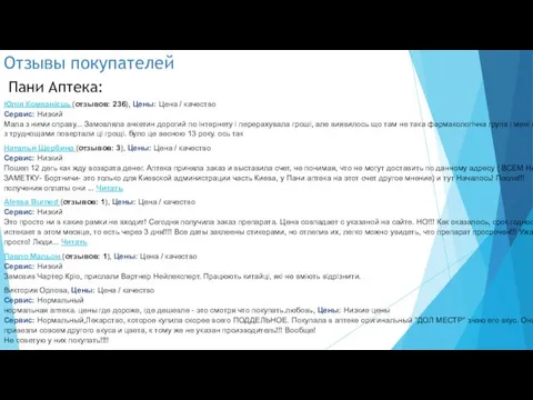 Отзывы покупателей Пани Аптека: Юлія Компанієць (отзывов: 236), Цены: Цена