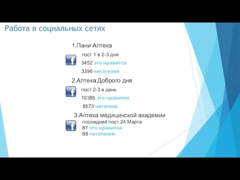 Работа в социальных сетях 1.Пани Аптека пост 1 в 2-3