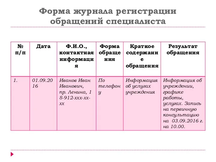 Форма журнала регистрации обращений специалиста