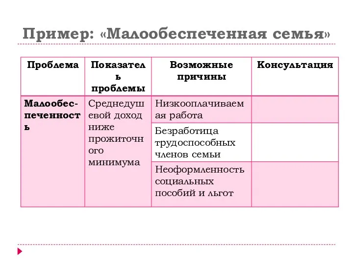 Пример: «Малообеспеченная семья»