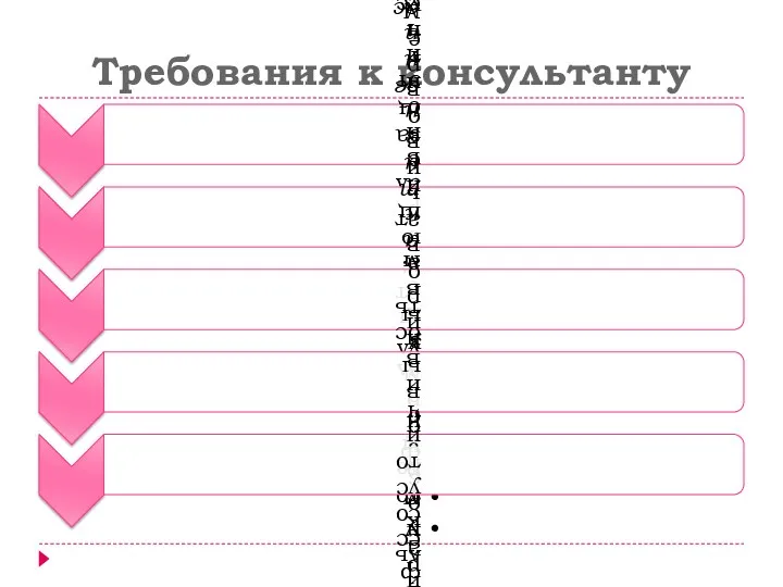 Требования к консультанту