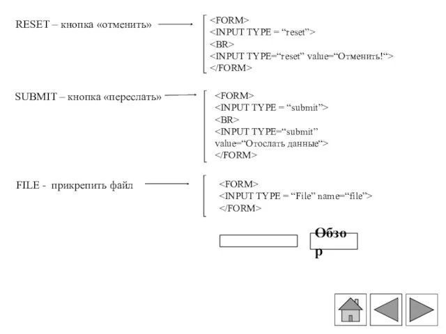 value=“Отослать данные“> RESET – кнопка «отменить» SUBMIT – кнопка «переслать» FILE - прикрепить файл Обзор