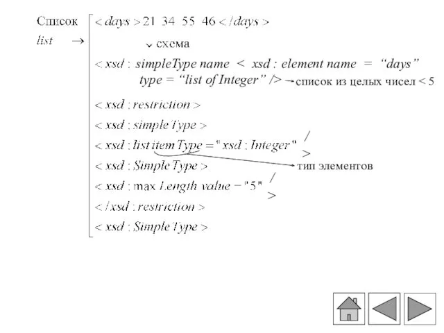 тип элементов simpleType name type = “list of Integer” /> список из целых чисел /> />