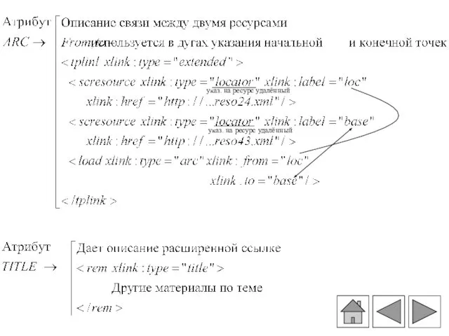 указ. на ресурс удалённый указ. на ресурс удалённый