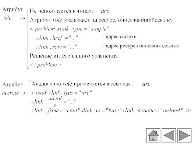 /> arc адрес ссылки адрес ресурса описания ссылки arc arcrole