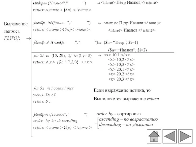 Петр Иванов Петр Иванов Иванов ($n= “Петр”, $i=1) ($n= “Иванов”,