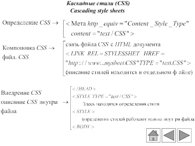 Каскадные стили (CSS) Cascading style sheets