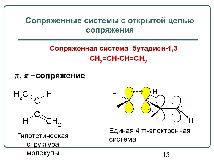 Сопряженная система бутадиен-1,3 CH2=CH-CH=CH2 Сопряженные системы с открытой цепью сопряжения