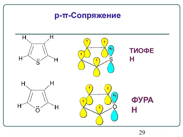 ФУРАН ТИОФЕН p-π-Сопряжение