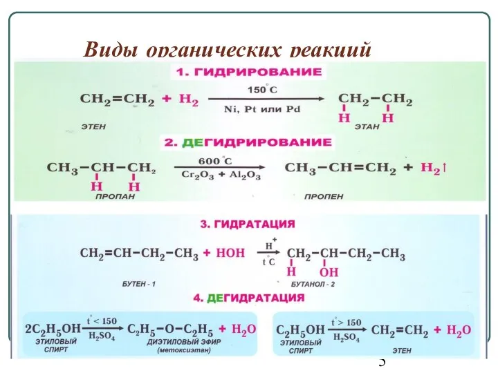 Виды органических реакций