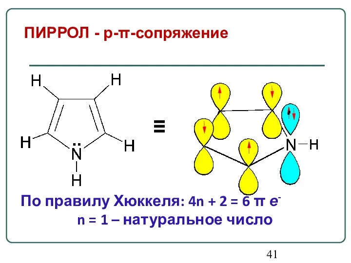 ПИРРОЛ - p-π-сопряжение ≡ По правилу Хюккеля: 4n + 2