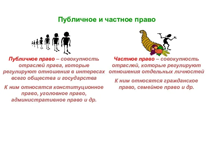 Публичное и частное право Публичное право – совокупность отраслей права,