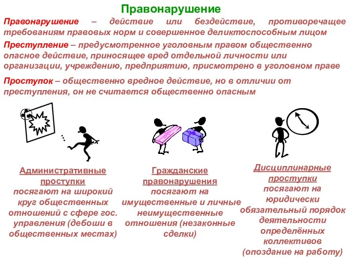 Правонарушение Правонарушение – действие или бездействие, противоречащее требованиям правовых норм