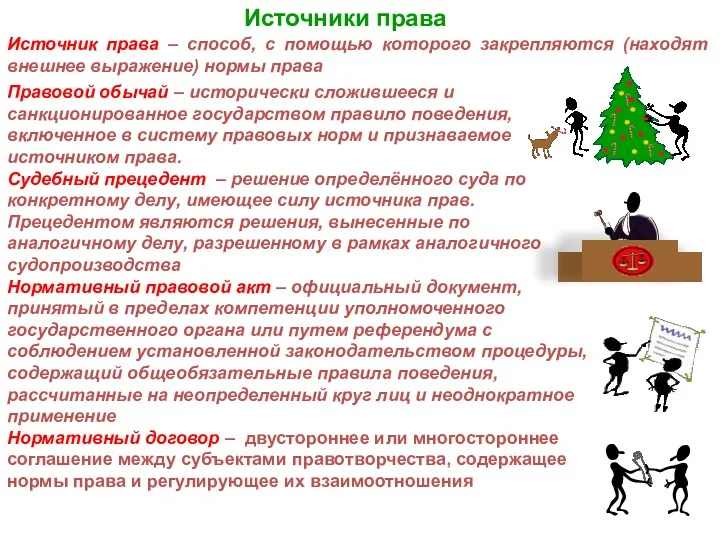 Источники права Источник права – способ, с помощью которого закрепляются