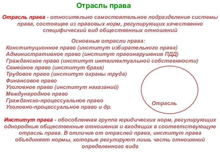 Отрасль права - относительно самостоятельное подразделение системы права, состоящее из