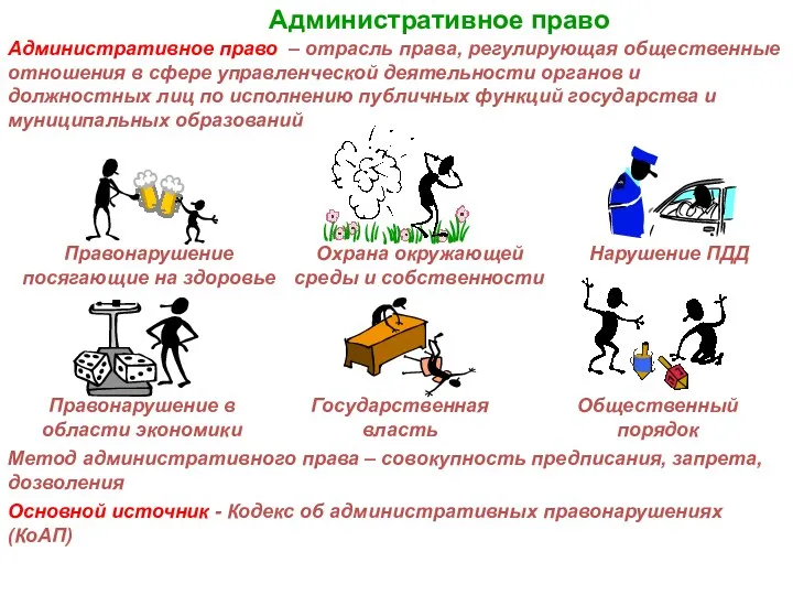 Административное право Административное право – отрасль права, регулирующая общественные отношения