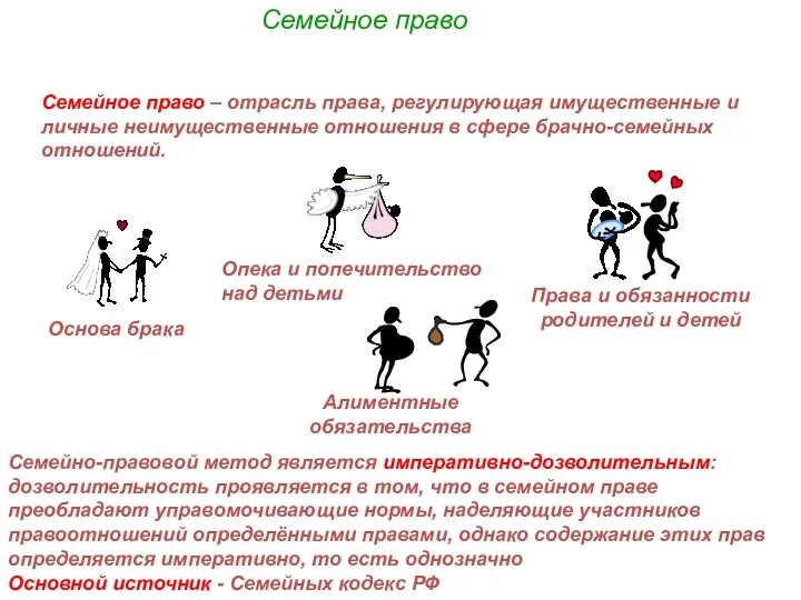 Семейное право Семейное право – отрасль права, регулирующая имущественные и