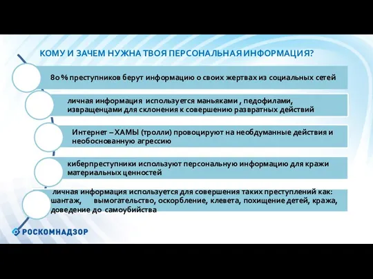 КОМУ И ЗАЧЕМ НУЖНА ТВОЯ ПЕРСОНАЛЬНАЯ ИНФОРМАЦИЯ?