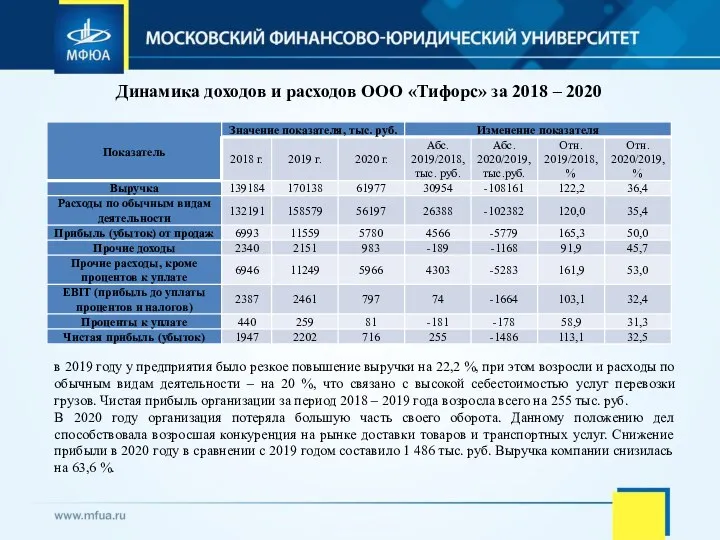 Динамика доходов и расходов ООО «Тифорс» за 2018 – 2020 в 2019 году