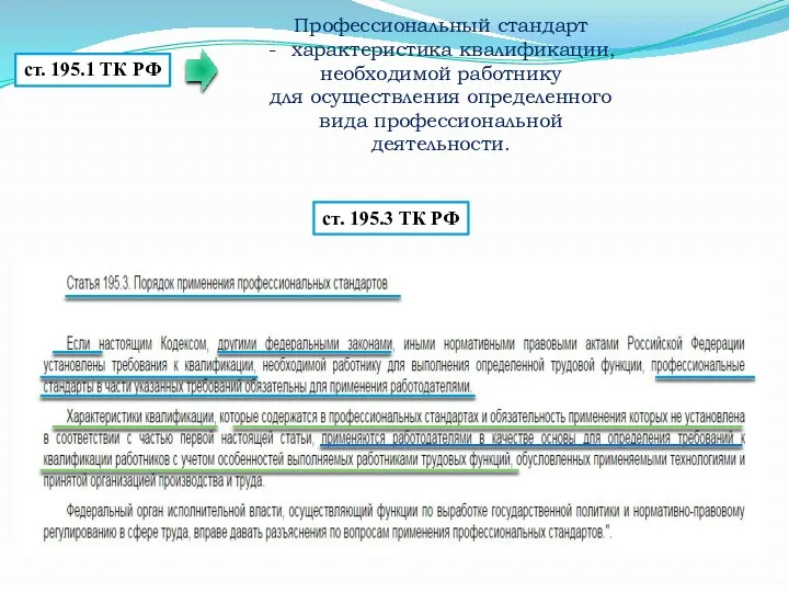 ст. 195.1 ТК РФ Профессиональный стандарт характеристика квалификации, необходимой работнику для осуществления определенного