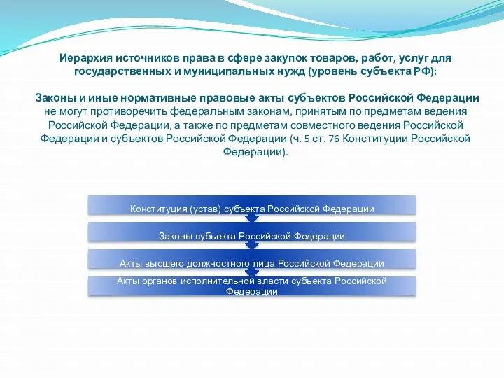 Иерархия источников права в сфере закупок товаров, работ, услуг для государственных и муниципальных