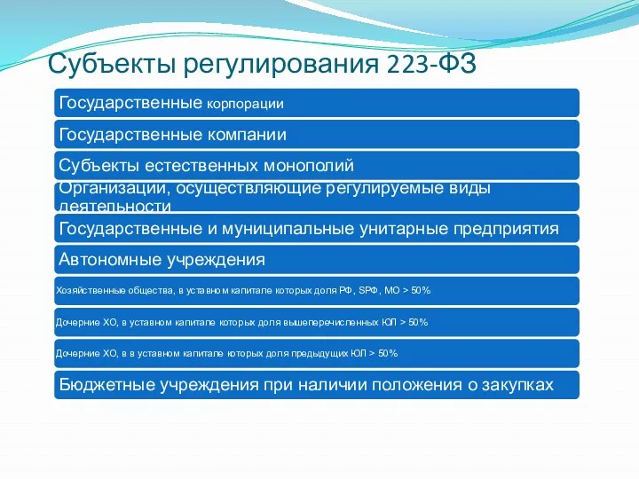 Субъекты регулирования 223-ФЗ