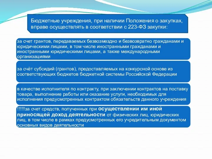 Бюджетные учреждения, при наличии Положения о закупках, вправе осуществлять в соответствии с 223-ФЗ закупки: