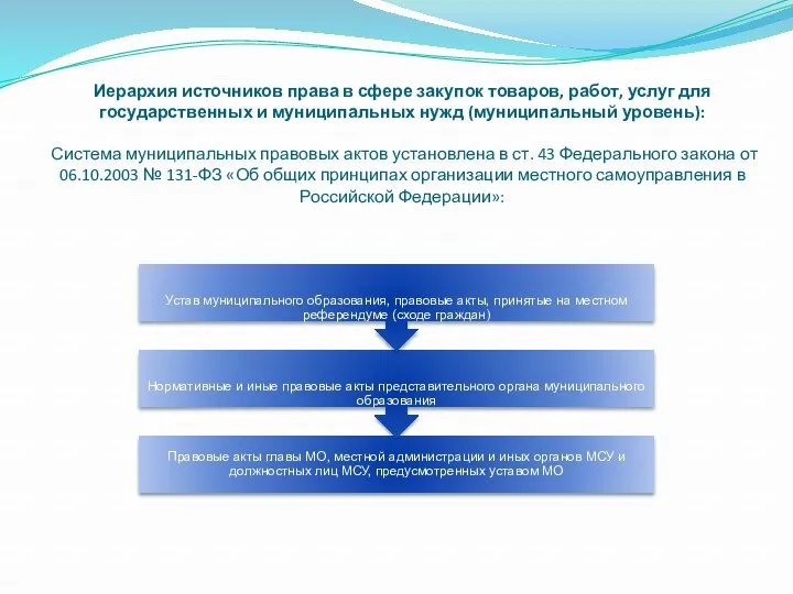 Иерархия источников права в сфере закупок товаров, работ, услуг для