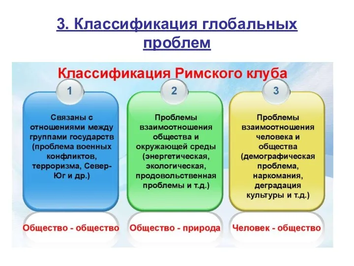 3. Классификация глобальных проблем