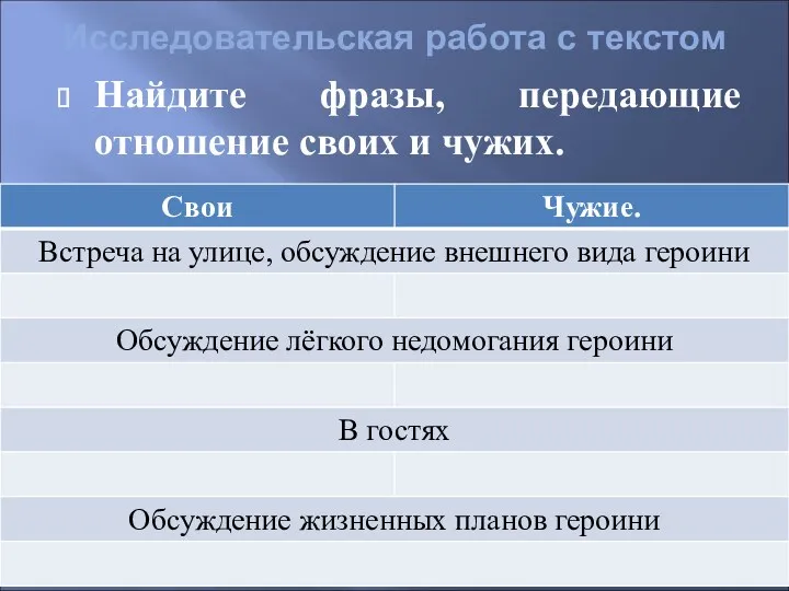 Исследовательская работа с текстом Найдите фразы, передающие отношение своих и чужих.