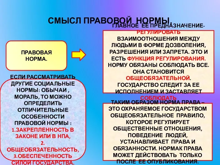 СМЫСЛ ПРАВОВОЙ НОРМЫ. ПРАВОВАЯ НОРМА. ГЛАВНОЕ ЕЁ ПРЕДНАЗНАЧЕНИЕ- РЕГУЛИРОВАТЬ ВЗАИМООТНОШЕНИЯ