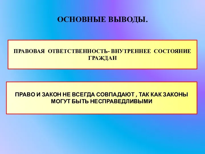 ОСНОВНЫЕ ВЫВОДЫ. ПРАВОВАЯ ОТВЕТСТВЕННОСТЬ- ВНУТРЕННЕЕ СОСТОЯНИЕ ГРАЖДАН ПРАВО И ЗАКОН НЕ ВСЕГДА СОВПАДАЮТ