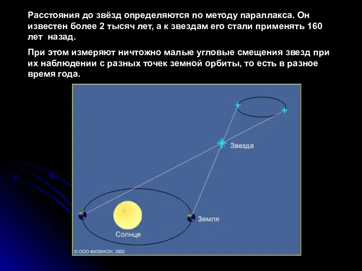 Расстояния до звёзд определяются по методу параллакса. Он известен более