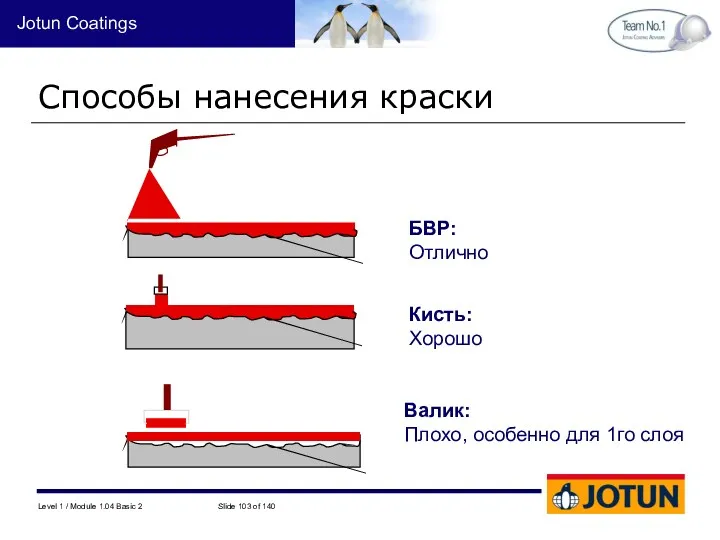 БВР: Отлично Кисть: Хорошо Валик: Плохо, особенно для 1го слоя Способы нанесения краски